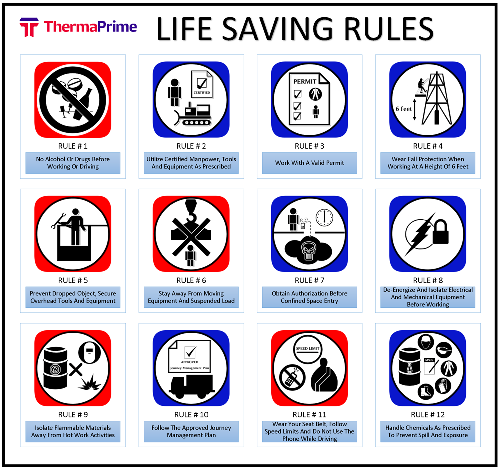 Life Saving Rules Pictograms
